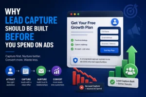 Lead capture strategy graphic showing an enquiry form, lead nurturing flow and ad spend comparison before running paid campaigns.