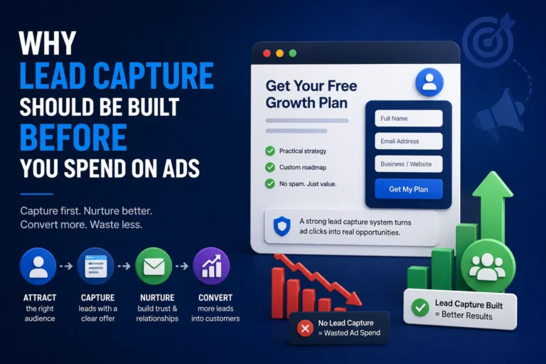 Lead capture strategy graphic showing an enquiry form, lead nurturing flow and ad spend comparison before running paid campaigns.